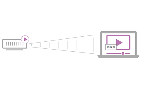 http服務(wù)器-HLS是如何工作的？-美聯(lián)科技